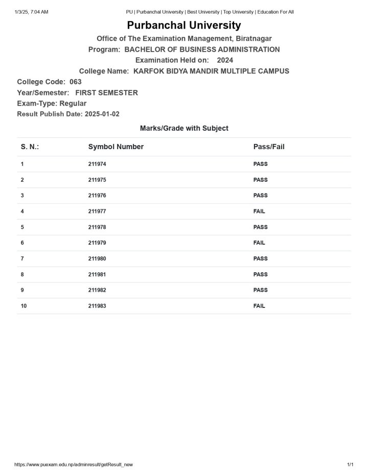 BBA First Sem Result has been published